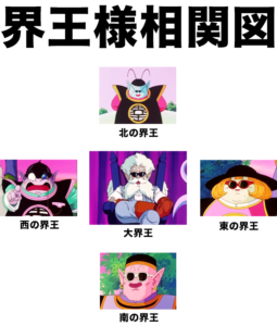 ドラゴンボール界王神&界王様の東西南北一覧|名前・声優・由来まとめ!老界王・大界王の関係も解説 | ドラゴンボールプレス|名言集セリフやキャラ ...