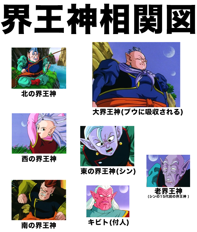 界王神 ドラゴンボールプレス 名言集セリフやキャラ アニメ 漫画解説ならお任せ