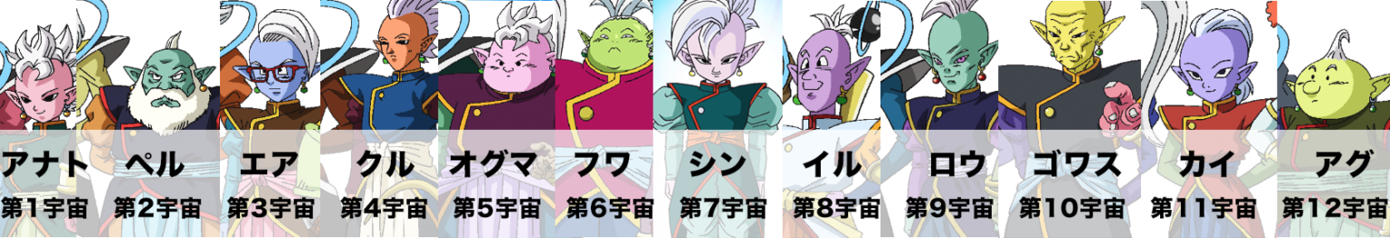 ドラゴンボール界王神＆界王様の東西南北一覧｜名前・声優・由来まとめ！老界王・大界王の関係も解説 | ドラゴンボールプレス｜名言集セリフやキャラ ...