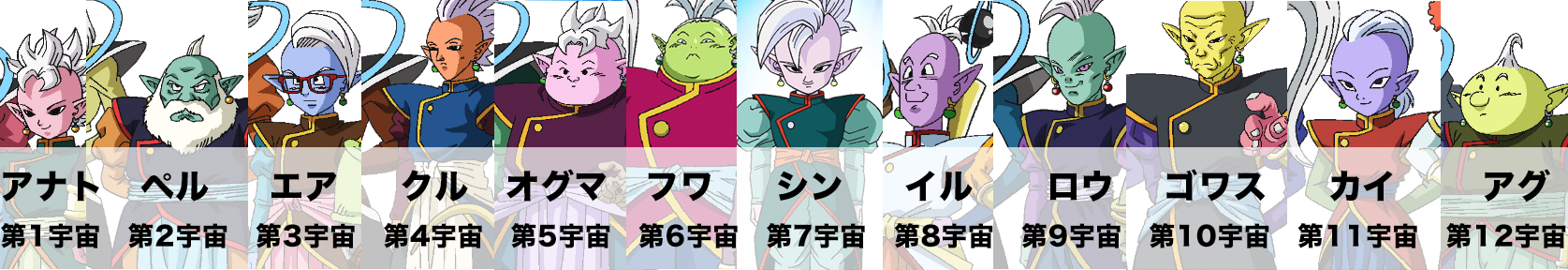 ドラゴンボール界王神&界王様の東西南北一覧|名前・声優・由来まとめ!老界王・大界王の関係も解説 | ドラゴンボールプレス|名言集セリフやキャラ ...