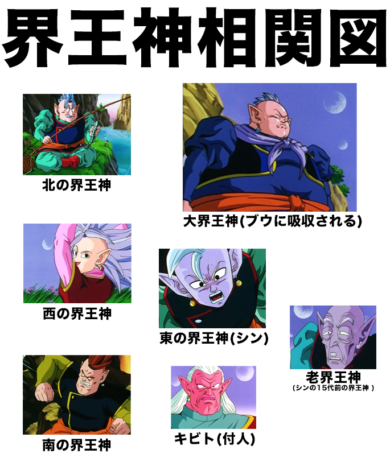 ドラゴンボールアライズ神様特典付き ドラゴンボールアライズ 神様【通販限定特典付き】｜ZEEM Online